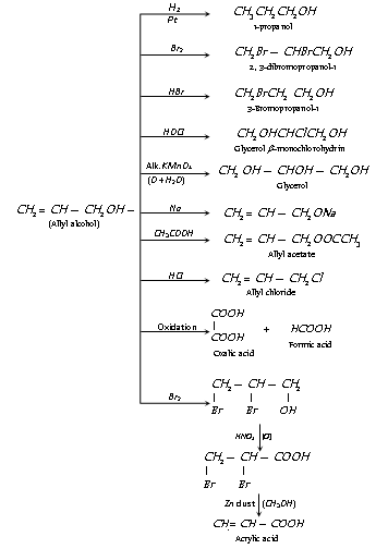 physical-and-chemical-properties-of-allyl-alcohol-assignment-help